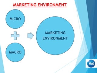 MARKETING ENVIRONMENT
MICRO

MARKETING
ENVIRONMENT

MACRO

 