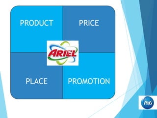 PRODUCT

PRICE

4Ps

PLACE

PROMOTION

 