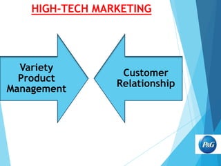 HIGH-TECH MARKETING

Variety
Product
Management

Customer
Relationship

 
