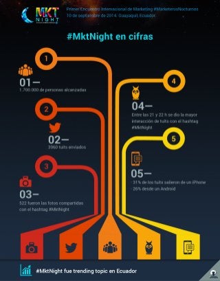 Mkt Night en cifras