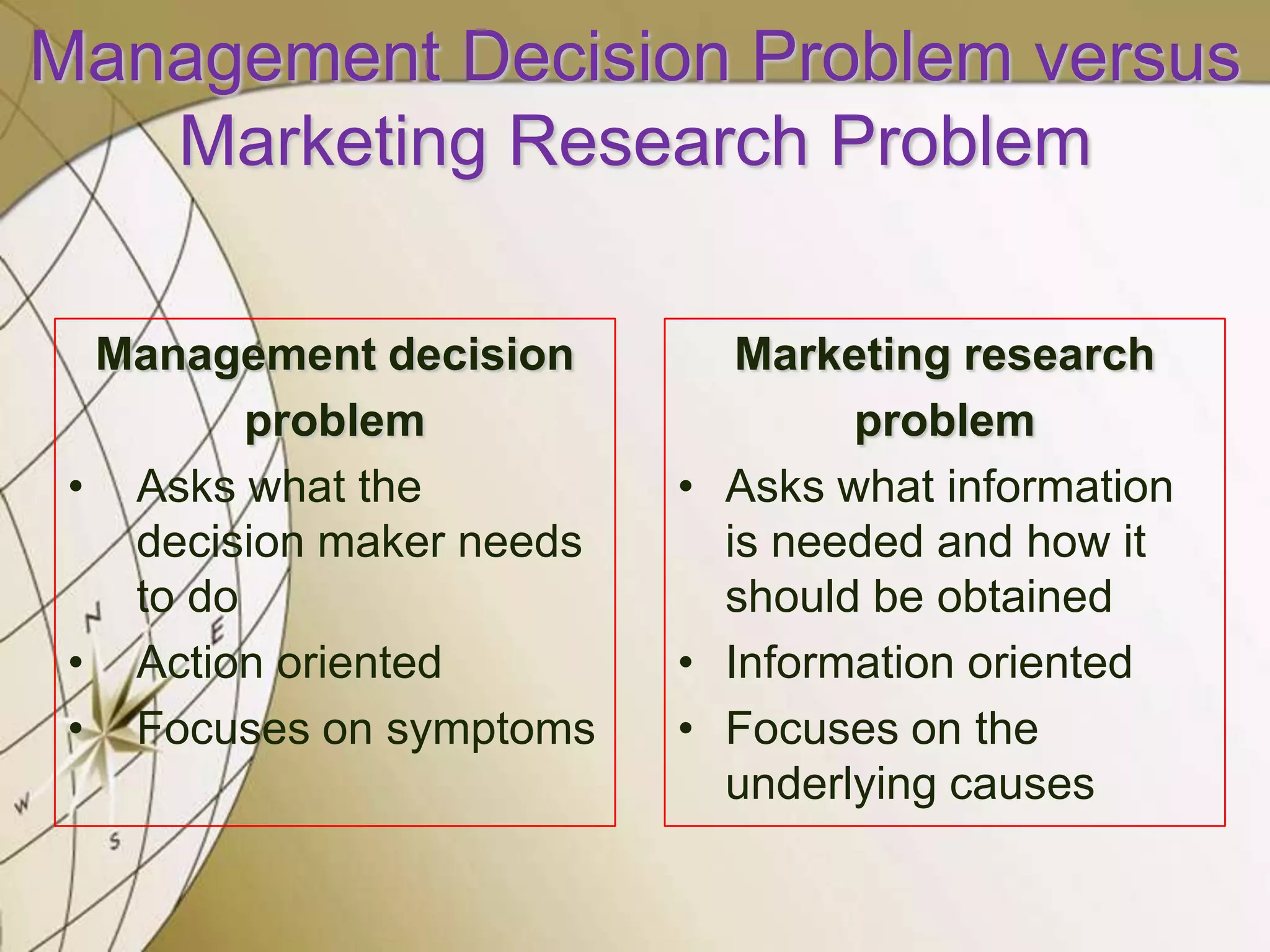 Management Decision Problem versus
Marketing Research Problem
Management decision
problem
• Asks what the
decision maker needs
to do
• Action oriented
• Focuses on symptoms

Marketing research
problem
• Asks what information
is needed and how it
should be obtained
• Information oriented
• Focuses on the
underlying causes

 