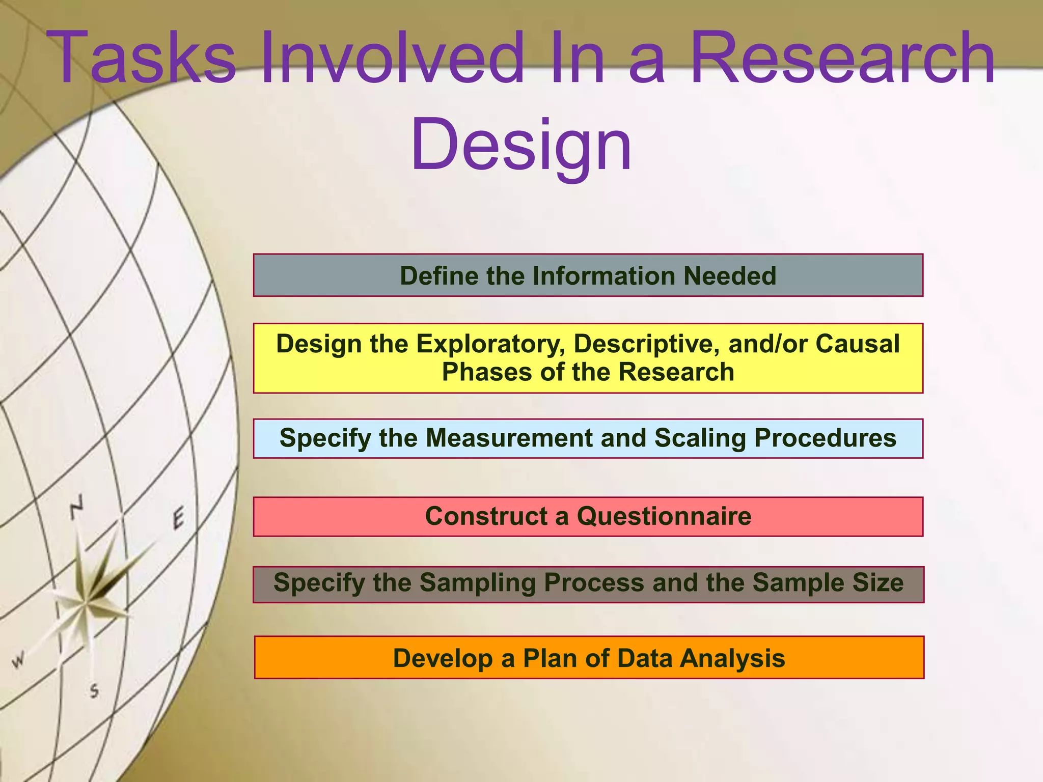 Tasks Involved In a Research
Design
Define the Information Needed
Design the Exploratory, Descriptive, and/or Causal
Phases of the Research
Specify the Measurement and Scaling Procedures
Construct a Questionnaire
Specify the Sampling Process and the Sample Size
Develop a Plan of Data Analysis

 