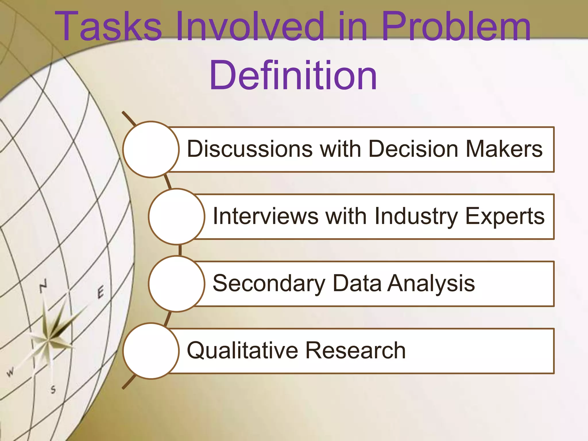 Tasks Involved in Problem
Definition
Discussions with Decision Makers
Interviews with Industry Experts

Secondary Data Analysis
Qualitative Research

 