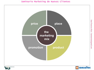 Juan Francisco Ruiz - laminarrieta@gmail.com Seminario Marketing de Nuevos Clientes