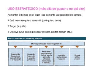 USO ESTRATÉGICO (más allá de gustar o no del olor)
Aumentar el tiempo en el lugar (eso aumenta la posibilidad de compra)
1 Qué mensaje quiero transmitir (qué quiero decir)
2 Target (a quién)
3 Objetivo (Qué quiero provocar (evocar, alertar, relajar, etc.))
 