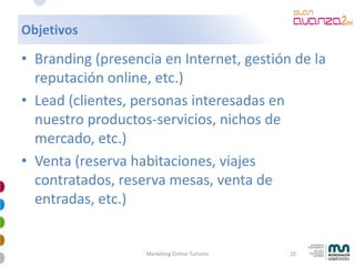 Mkt Online Avanzado 2009 4 28