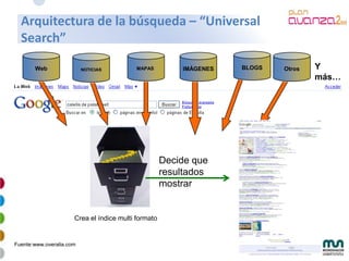 Mkt Online Avanzado 2009 4 28