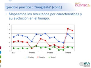 Mkt Online Avanzado 2009 4 28