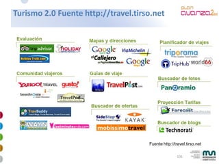 Mkt Online Avanzado 2009 4 28