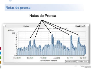 Mkt Online Avanzado 2009 4 28