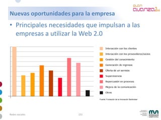 Mkt Online Avanzado 2009 4 28