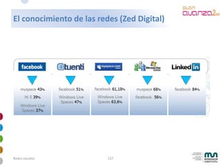 Mkt Online Avanzado 2009 4 28
