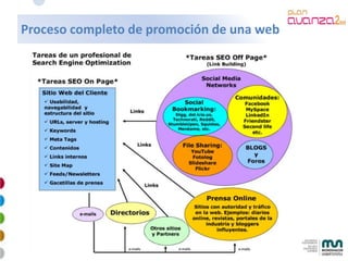 Mkt Online Avanzado 2009 4 28