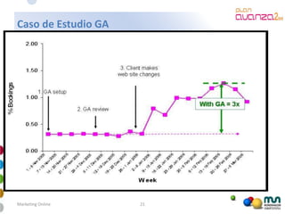 Mkt Online Avanzado 2009 4 28