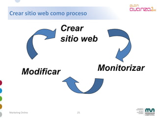 Mkt Online Avanzado 2009 4 28