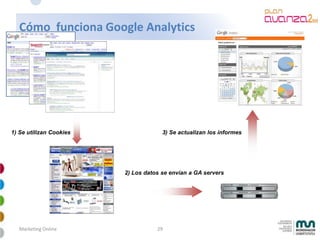 Mkt Online Avanzado 2009 4 28