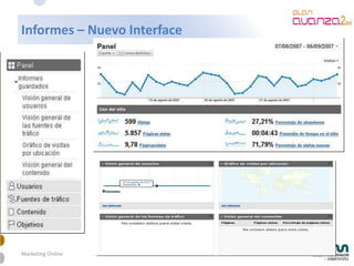 Mkt Online Avanzado 2009 4 28