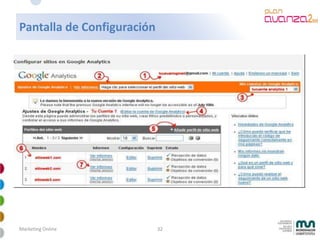 Mkt Online Avanzado 2009 4 28