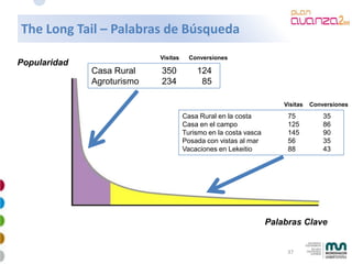 Mkt Online Avanzado 2009 4 28