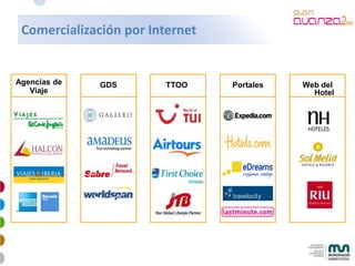 Mkt Online Avanzado 2009 4 28