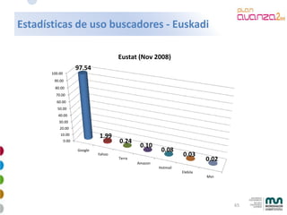 Mkt Online Avanzado 2009 4 28