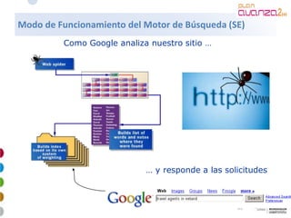 Mkt Online Avanzado 2009 4 28