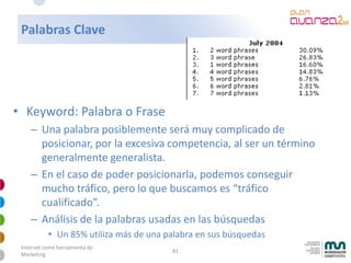 Mkt Online Avanzado 2009 4 28