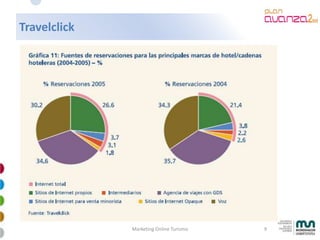 Mkt Online Avanzado 2009 4 28