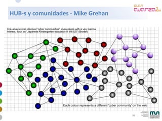 Mkt Online Avanzado 2009 4 28