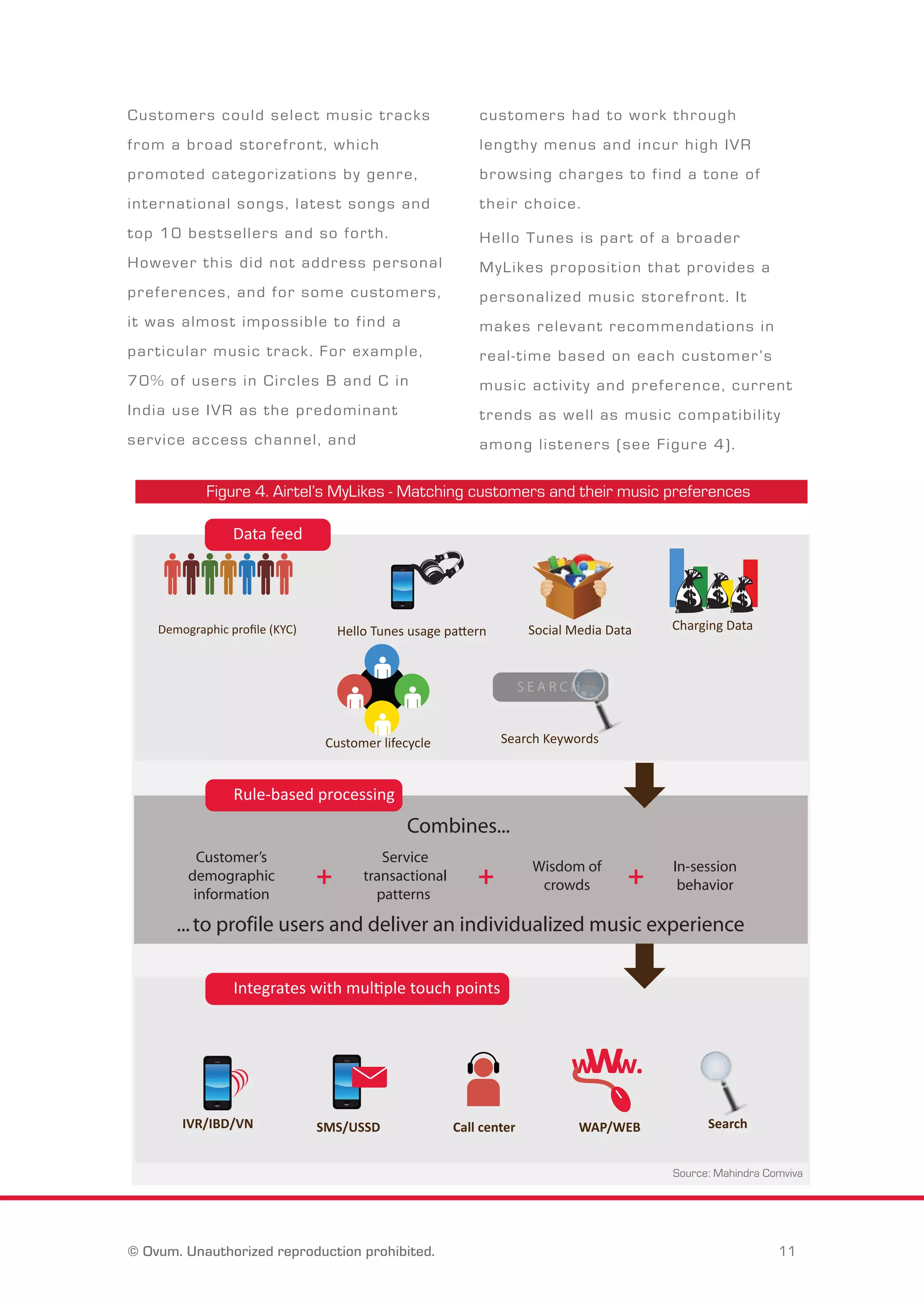 C u s t o m e r s c o u l d s e l e c t m u s i c t r a c k s 
f r o m a b r o a d s t o r e f r o n t , w h i c h 
p r o m o t e d c a t e g o r i z a t i o n s b y g e n r e , 
i n t e r n a t i o n a l s o n g s , l a t e s t s o n g s a n d 
t o p 1 0 b e s t s e l l e r s a n d s o f o r t h . 
H o w e v e r t h i s d i d n o t a d d r e s s p e r s o n a l 
p r e f e r e n c e s , a n d f o r s o m e c u s t o m e r s , 
i t w a s a l m o s t i m p o s s i b l e t o f i n d a 
p a r t i c u l a r m u s i c t r a c k . F o r e x a m p l e , 
7 0 % o f u s e r s i n C i r c l e s B a n d C i n 
I n d i a u s e I V R a s t h e p r e d o m i n a n t 
s e r v i c e a c c e s s c h a n n e l , a n d 
c u s t o m e r s h a d t o w o r k t h r o u g h 
l e n g t h y m e n u s a n d i n c u r h i g h I V R 
b r o w s i n g c h a r g e s t o f i n d a t o n e o f 
t h e i r c h o i c e . 
H e l l o T u n e s i s p a r t o f a b r o a d e r 
M y L i k e s p r o p o s i t i o n t h a t p r o v i d e s a 
p e r s o n a l i z e d m u s i c s t o r e f r o n t . I t 
m a k e s r e l e v a n t r e c o m m e n d a t i o n s i n 
r e a l - t i m e b a s e d o n e a c h c u s t o m e r ’ s 
m u s i c a c t i v i t y a n d p r e f e r e n c e , c u r r e n t 
t r e n d s a s w e l l a s m u s i c c o m p a t i b i l i t y 
a m o n g l i s t e n e r s ( s e e F i g u r e 4 ) . 
Figure 4. Airtel’s MyLikes - Matching customers and their music preferences 
Data feed 
Hello Tunes usage pattern Social Media Data 
Customer lifecycle 
Charging Data 
S E A R C H 
Search Keywords 
Demographic profile (KYC) 
Rule-based processing 
Combines... 
Customer’s 
demographic 
information 
Service 
In-session 
behavior + + + 
transactional 
patterns 
Wisdom of 
crowds 
... to profile users and deliver an individualized music experience 
Integrates with multiple touch points 
www. 
© Ovum. Unauthorized reproduction prohibited. 11 
IVR/IBD/VN SMS/USSD Call center WAP/WEB Search 
Source: Mahindra Comviva 
© Ovum. Unauthorized reproduction prohibited. 11 
 