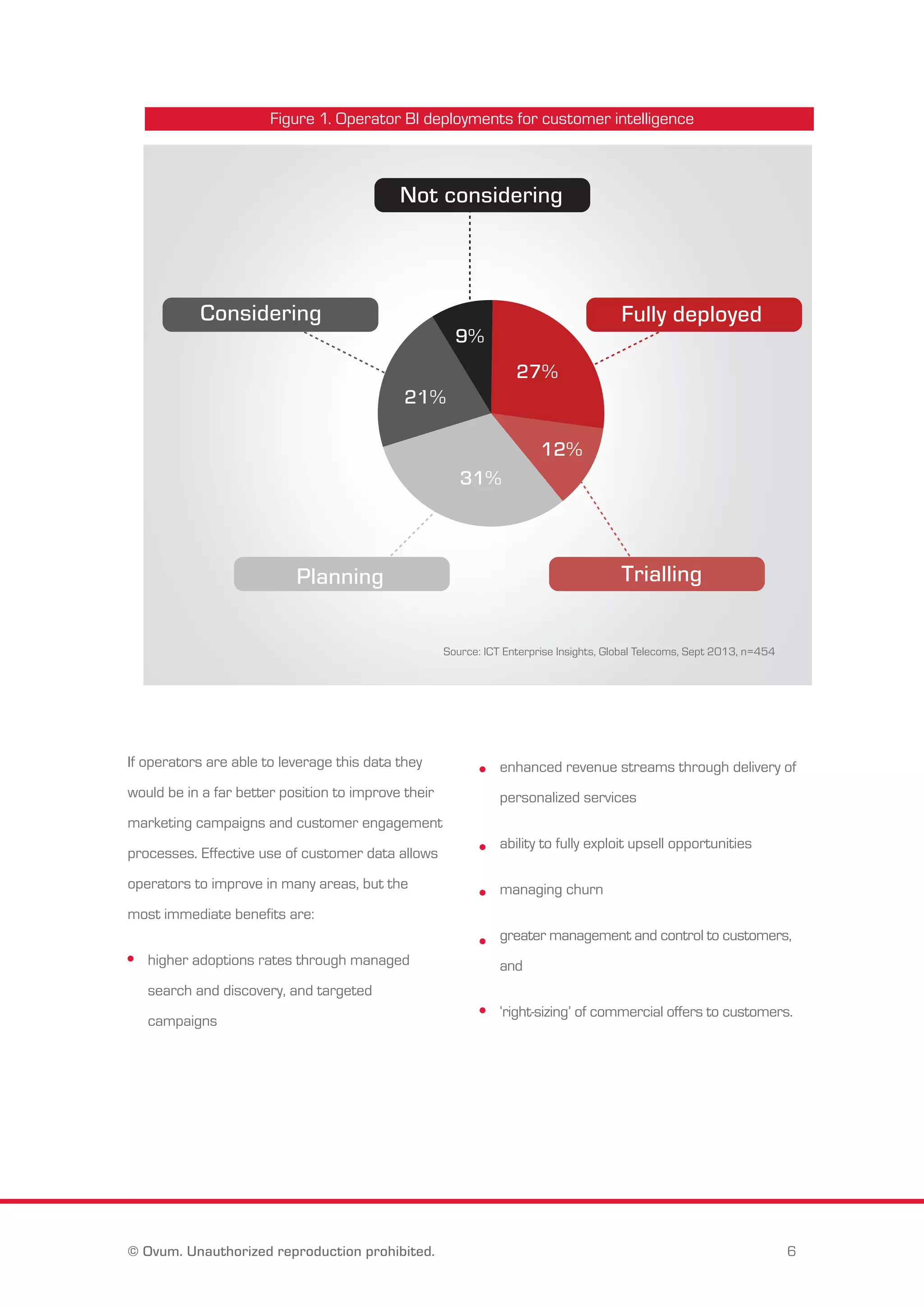 Figure 1. Operator BI deployments for customer intelligence 
Not considering 
Considering Fully deployed 
21% 
Planning Trialling 
If operators are able to leverage this data they 
would be in a far better position to improve their 
marketing campaigns and customer engagement 
processes. Effective use of customer data allows 
operators to improve in many areas, but the 
most immediate benefits are: 
higher adoptions rates through managed 
search and discovery, and targeted 
campaigns 
27% 
12% 
9% 
31% 
Source: ICT Enterprise Insights, Global Telecoms, Sept 2013, n=454 
enhanced revenue streams through delivery of 
personalized services 
ability to fully exploit upsell opportunities 
managing churn 
greater management and control to customers, 
and 
‘right-sizing’ of commercial offers to customers. 
© Ovum. Unauthorized reproduction prohibited. 6 
 