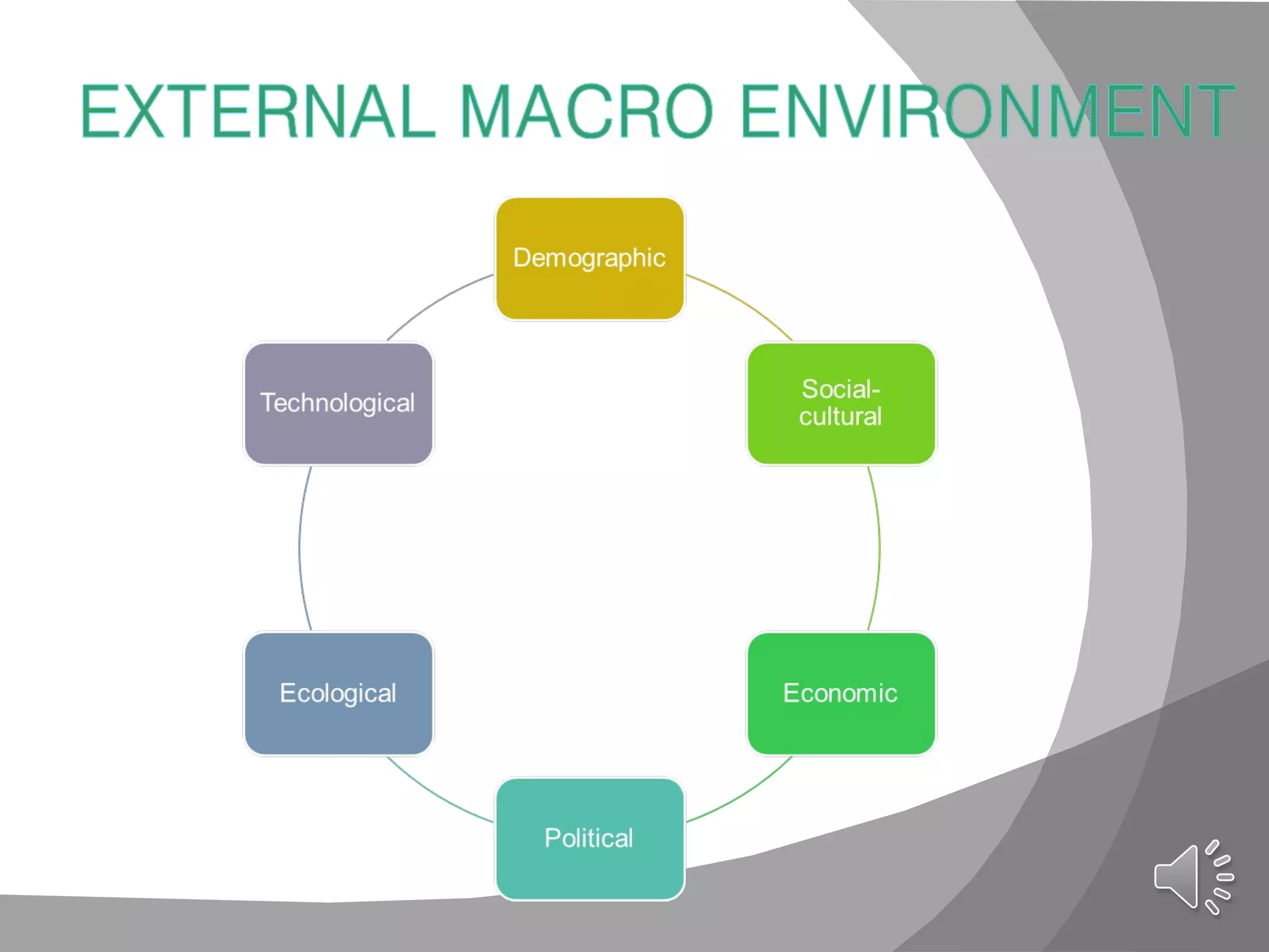 high density

salary $10000-$20000

office boys /office ladies, sales


我覺得 external environment 可
以用兩個 table 整 , 1for macro,
1for mico! : )
 