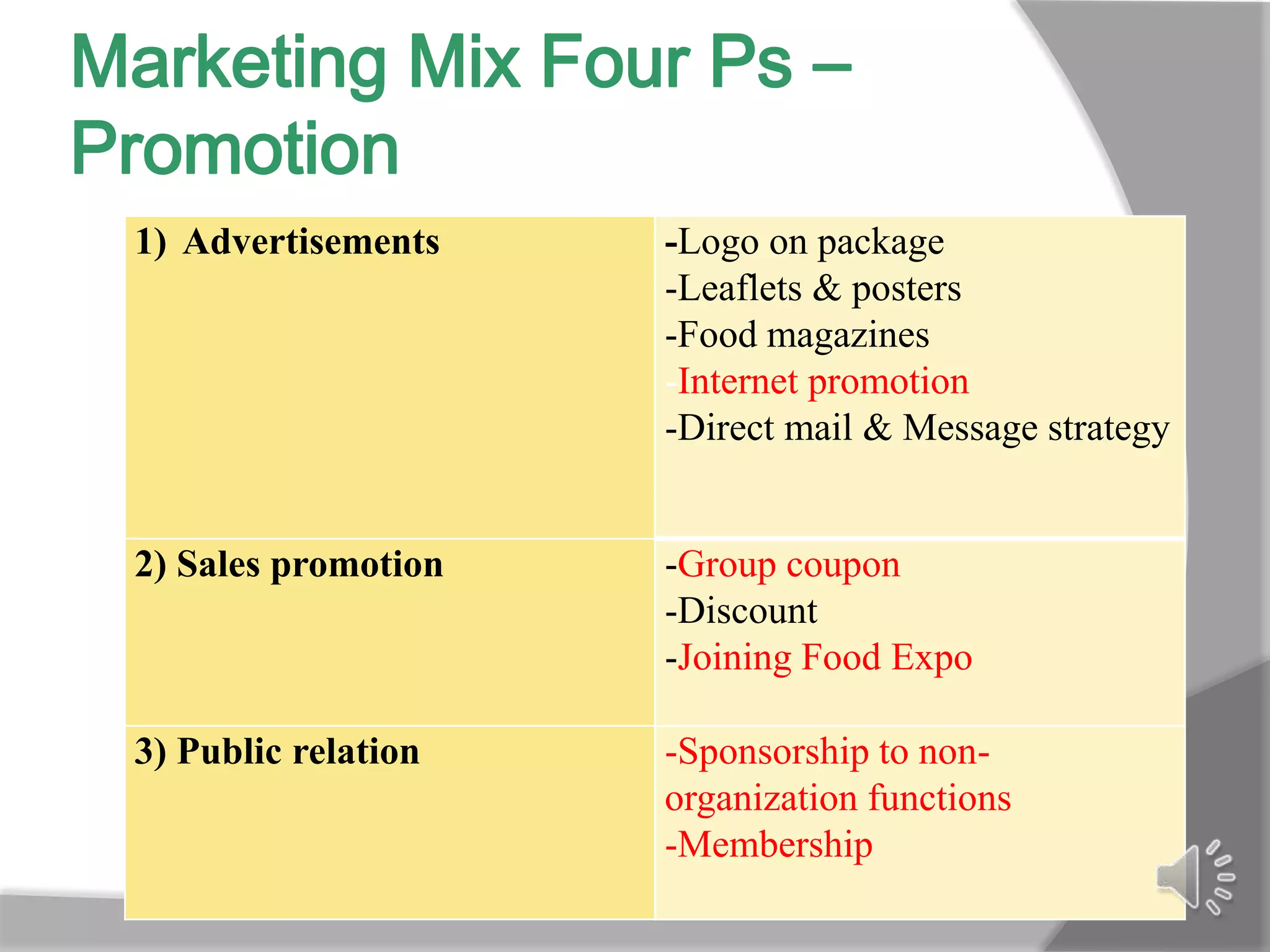 Marketing Mix Four Ps –
Promotion
 1) Advertisements    -Logo on package
                      -Leaflets & posters
                      -Food magazines
                      -Internet promotion
                      -Direct mail & Message strategy


 2) Sales promotion   -Group coupon
                      -Discount
                      -Joining Food Expo

 3) Public relation   -Sponsorship to non-
                      organization functions
                      -Membership
 