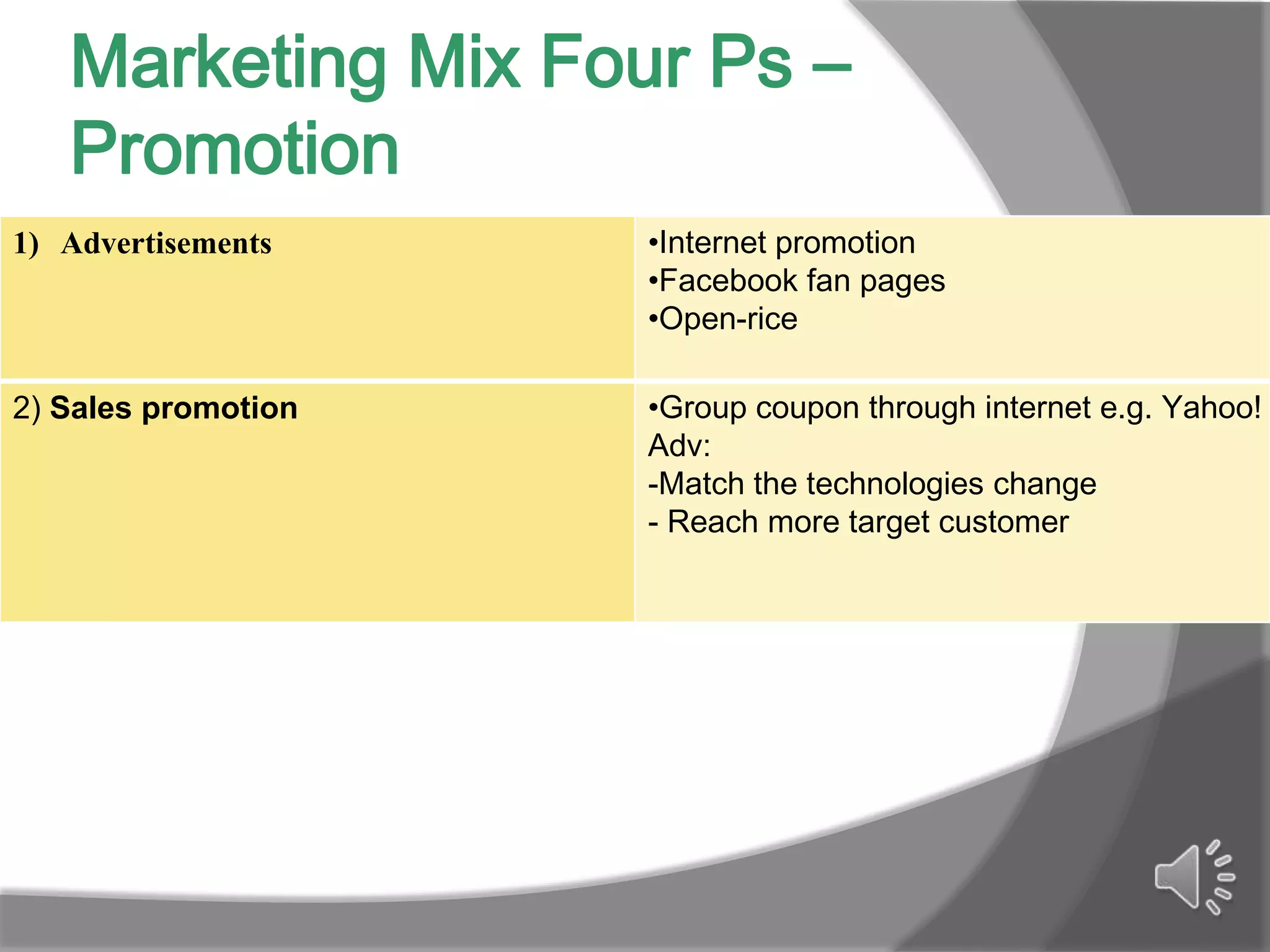 Marketing Mix Four Ps –
   Promotion                                                            Advertisements


                                                                    Internet promotion
                                                                   Facebook fan pages
                                                                              Open-rice




                     •Internet promotion
                                                                   2) Sales promotion

1) Advertisements                            Group coupon through internet e.g. Yahoo!
                                                                                  Adv:
                                                      -Match the technologies change


                     •Facebook fan pages
                                                        - Reach more target customer


                                                                         3)Public relation


                     •Open-rice
                                             Sponsorship to non-organization functions
                                                                            e.g. POLY U
                                                                                     Adv:
                         -Increase popularity & attract more university students & staffs

                                                                        Membership
                                    Adv: Promotion & build good customer relationship




                     •Group coupon through internet e.g. Yahoo!
                                                                      Sales promotion

2) Sales promotion                                                  Joining Food Expo
                                                                                   Adv:
                                      increase short term sales & popularity effectively


                     Adv:
                     -Match the technologies change
                     - Reach more target customer
 