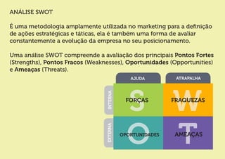ANÁLISE SWOT 
É uma metodologia amplamente utilizada no marketing para a definição 
de ações estratégicas e táticas, ela é também uma forma de avaliar 
constantemente a evolução da empresa no seu posicionamento. 
Uma análise SWOT compreende a avaliação dos principais Pontos Fortes 
(Strengths), Pontos Fracos (Weaknesses), Oportunidades (Opportunities) 
e Ameaças (Threats). 
S W 
O T 
FORÇAS 
AJUDA 
EXTERNA INTERNA 
ATRAPALHA 
FRAQUEZAS 
OPORTUNIDADES AMEAÇAS 
 