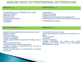 FORÇAS ( + ) FRAQUEZAS ( - )
• Comprometidos com a Podologia e com a saúde;
• Segmento inovador;
• Mercado em alta;
• Estrutura física;
• Garantia de privacidade;
• Localização;
• Divulgação.
• Inexperiência;
• Tempo de mercado;
• Carteira de clientes;
• Equipe profissional (tempo para adequação dos
profissionais para o padrão de atendimento da empresa);
• Credibilidade no mercado.
OPORTUNIDADES ( + ) AMEAÇAS ( - )
• Segmento pouco explorado (exclusivamente crianças,
diabéticos, atletas).
• Mercado em alta;
• Avanços tecnológicos;
• Difusão da podologia;
• Ações governamentais (redução da tributação para o
setor);
• Cultura (quebra de tabus).
•.Promoção visando o aumento de clientes.
• Ênfase a qualidade no atendimento que vai gerar a
fidelização do cliente.
•. Incutir na equipe técnica o conceito Saúde – promoção
e Prevenção.
• Concorrência forte do mercado;
• Ações governamentais (aumento da tributação para o
setor);
• Novos entrantes;
• Incertezas;
• Serviços substitutos;
•.Clientes insatisfeitos que migram para outros
prestadores do mesmo serviço ou que abandonam
definitivamente o serviço.
 