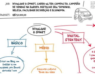 Mkt  Pessoal do Professor de Ginástica