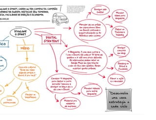 Mkt  Pessoal do Professor de Ginástica