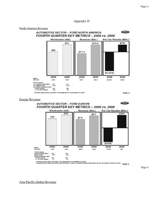 Page iv




                               Appendix D

North America Revenue




Europe Revenue




                                            Page iv




Asia Pacific (India) Revenue
 