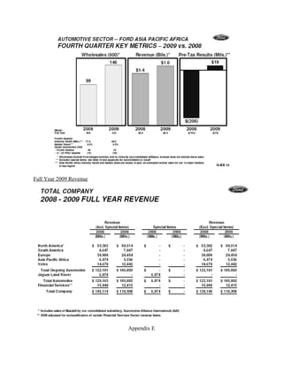 Full Year 2009 Revenue




                         Appendix E
 
