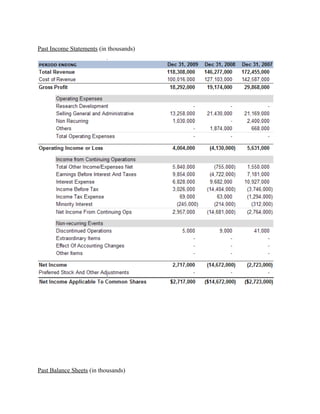Past Income Statements (in thousands)




Past Balance Sheets (in thousands)
 