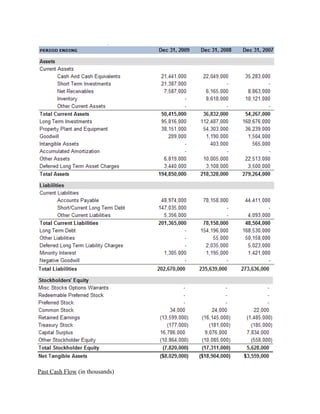 Past Cash Flow (in thousands)
 