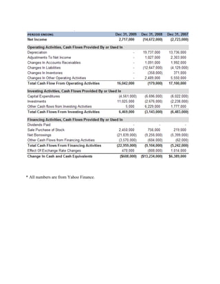 * All numbers are from Yahoo Finance.
 