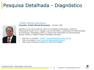 Pesquisa Detalhada - Diagnóstico


                           Erádio Manoel Gonçalves
                          Vereador: Erádio Manoel Gonçalves - Partido: PSD

                          Nascido no dia 18 de maio de 1952 no município de Garopaba, reside em
                          Florianópolis desde 1973. Casado e pai de três filhos, é graduado em Administração
                          de Empresas e Pedagogia (UFSC), e possui Pós-Graduação em Administração
                          Escolar (UFSC) e Gestão Pública (Faculdade Decisão).

                                Fale com o vereador - email ( vereadoreradio@cmf.sc.gov.br)
                                Site do vereador: http://www.vereadoreradio.com.br/
                                Não utiliza Facebook e possui um site bem simples.




Agência PontoBr – Mídias digitais e redes sociais
                                                                     16   / 14/06/2012 www.agenciapontobr.com.br
 