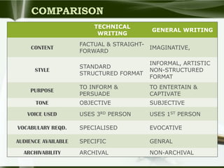 Technical Writing | PPTX