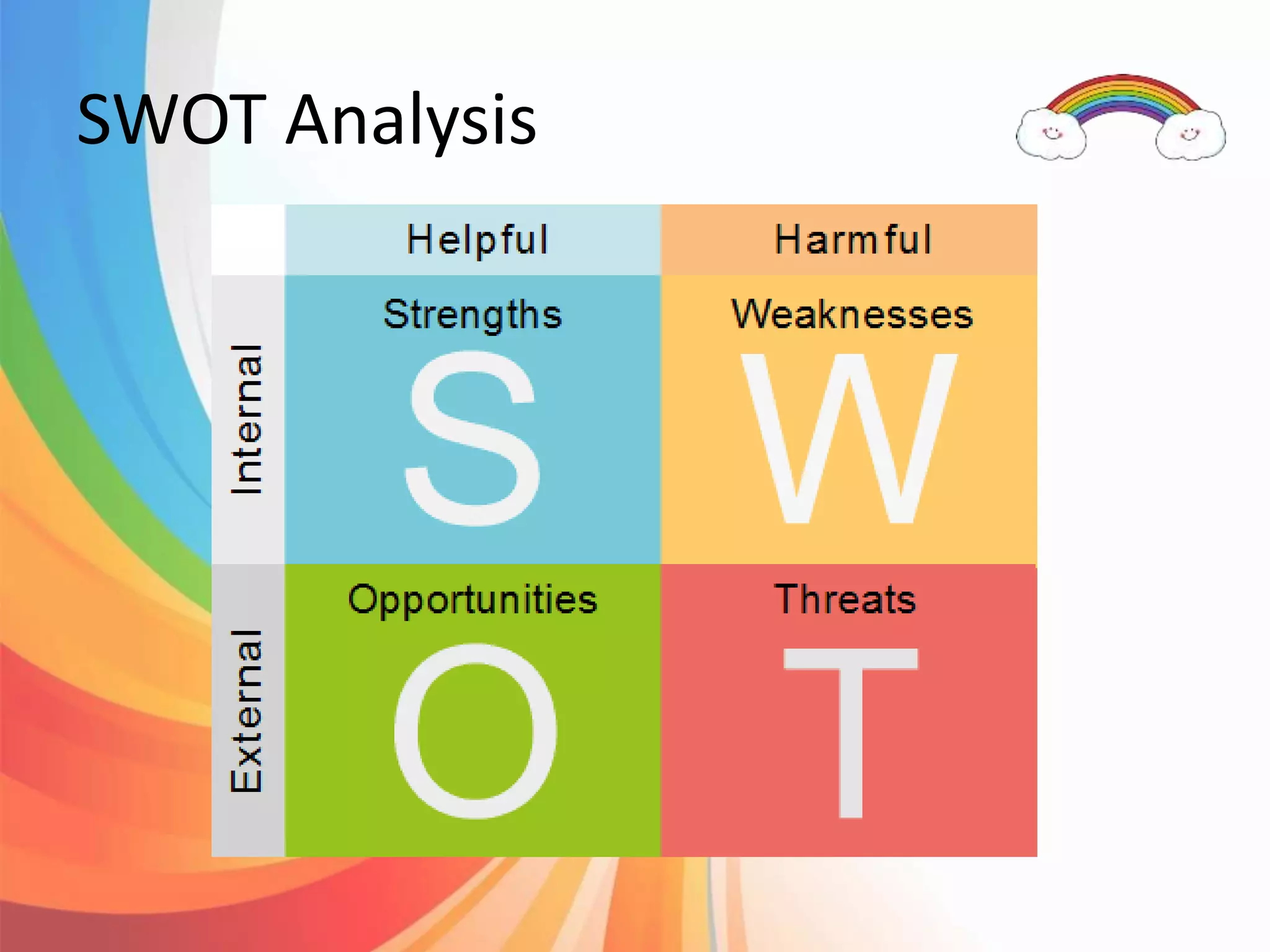 SWOT Analysis
 