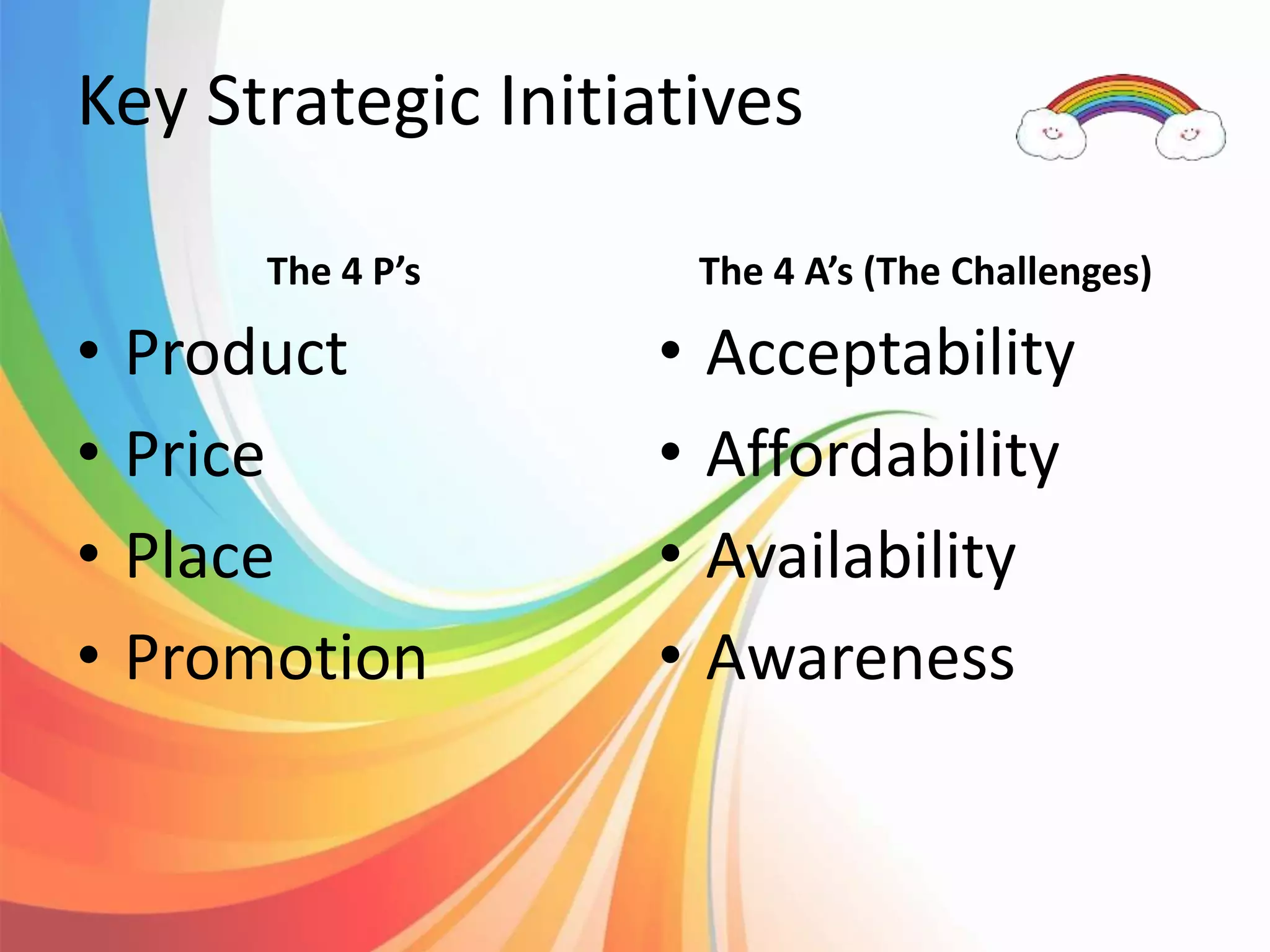 Key Strategic Initiatives
The 4 P’s
• Product
• Price
• Place
• Promotion
The 4 A’s (The Challenges)
• Acceptability
• Affordability
• Availability
• Awareness
 