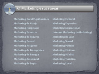 O Marketing e suas áreas... 
Marketing Cultural 
Marketing Esportivo 
Marketing Educacional 
Internet Marketing (e-Marketing) 
Marketing de Luxo 
Marketing Sexual 
Marketing Político 
Marketing Eleitoral 
Marketing Público 
Marketing Turístico 
Marketing Local... 
Marketing Rural/Agribussines 
Marketing de Varejo 
Marketing Hospitalar 
Marketing Bancário 
Marketing de Seguros 
Marketing Pessoal 
Marketing Religioso 
Marketing de Transportes 
Marketing de Energia 
Marketing Ambiental 
Marketing de Lugar 
 