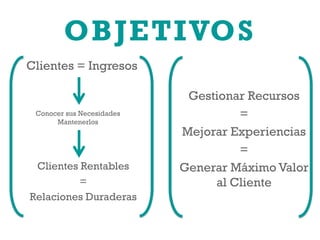 OBJETIVOS
Clientes = Ingresos
Conocer sus Necesidades
Mantenerlos
Clientes Rentables
=
Relaciones Duraderas
Gestionar Recursos
=
Mejorar Experiencias
=
Generar Máximo Valor
al Cliente
 