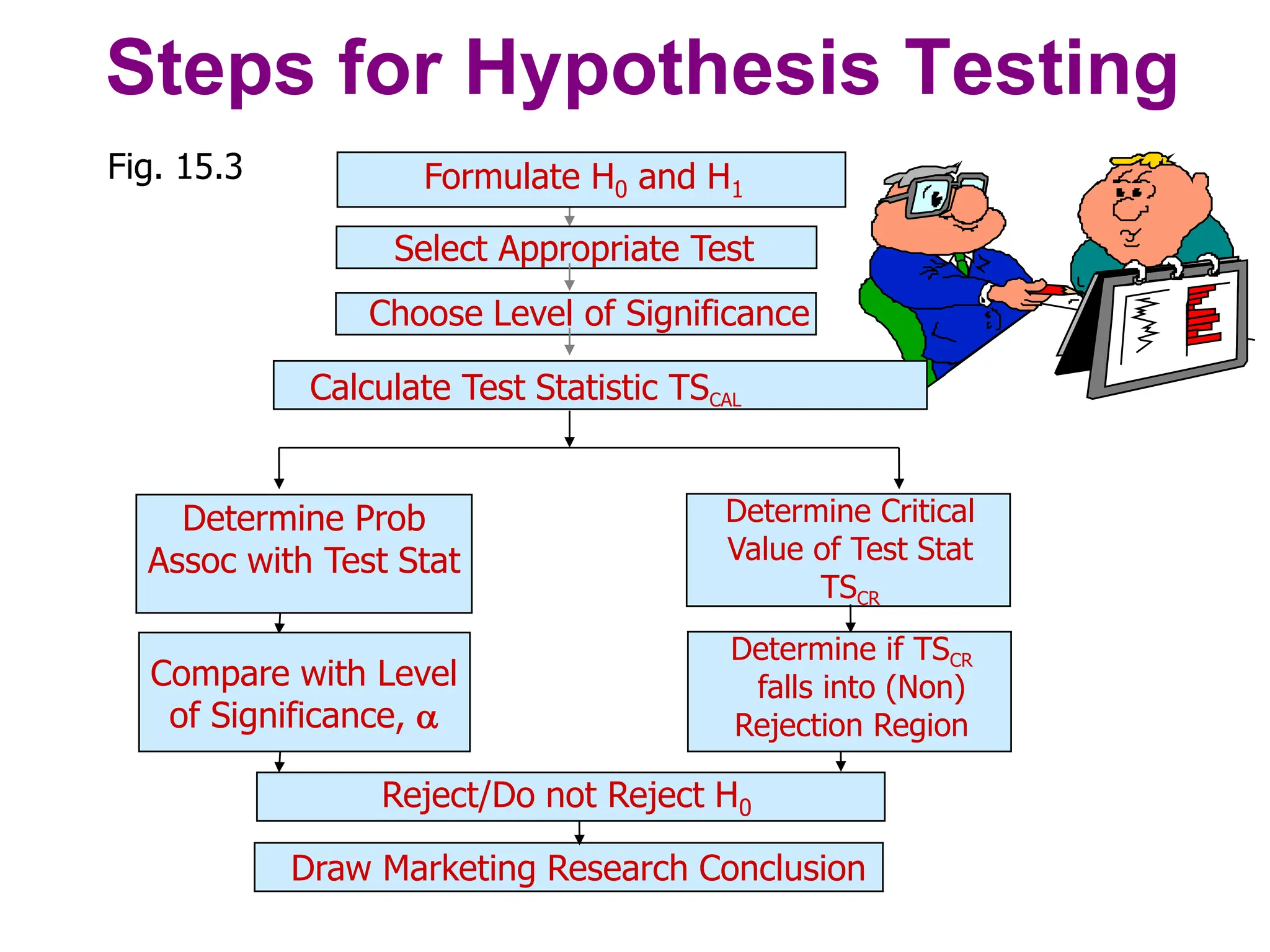 Identifying Appropriate Test Statistics Involving Population Mean | PPT